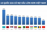 Các ngân hàng lớn 'bán tháo' nợ xấu